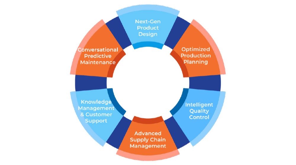 ai-edge-figure4-kaduwela